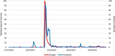 How Vaccination Rumours Spread Online: Tracing the Dissemination of Information Regarding Adverse Events of COVID-19 Vaccines